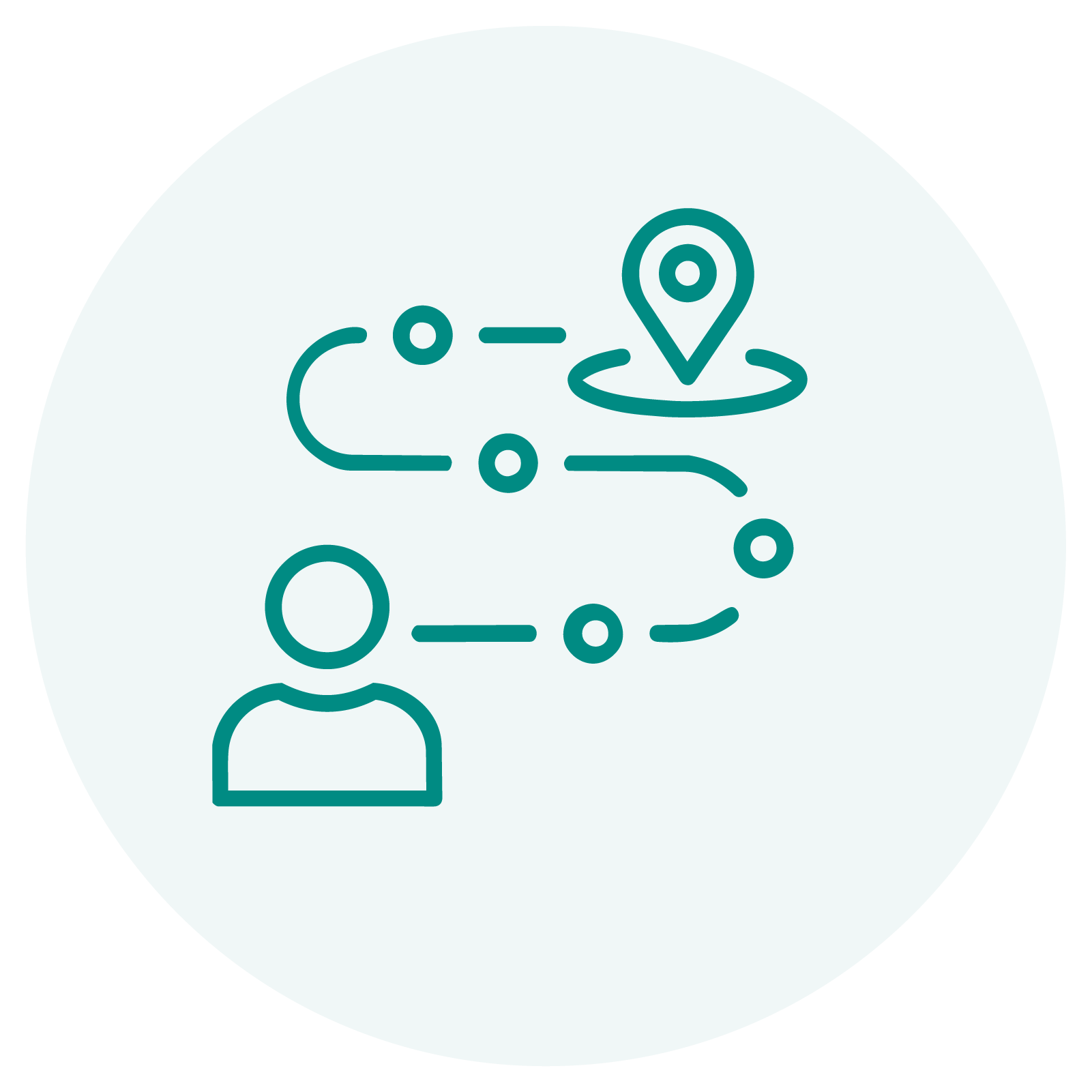 Customer Journey Mapping